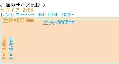 #セコイア 2008- + レンジローバー HSE D300 2022-